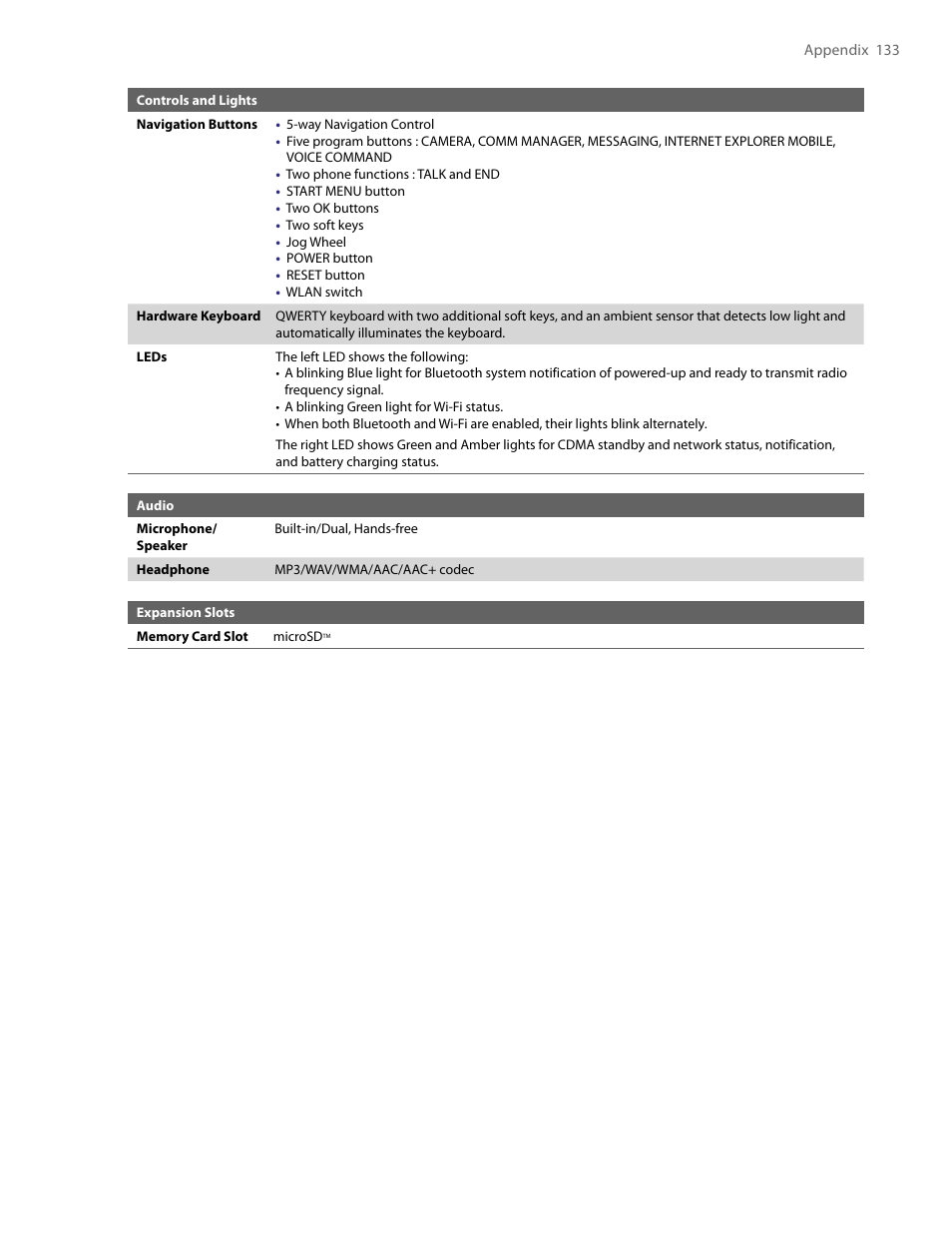 HTC PDA Phone User Manual | Page 133 / 144