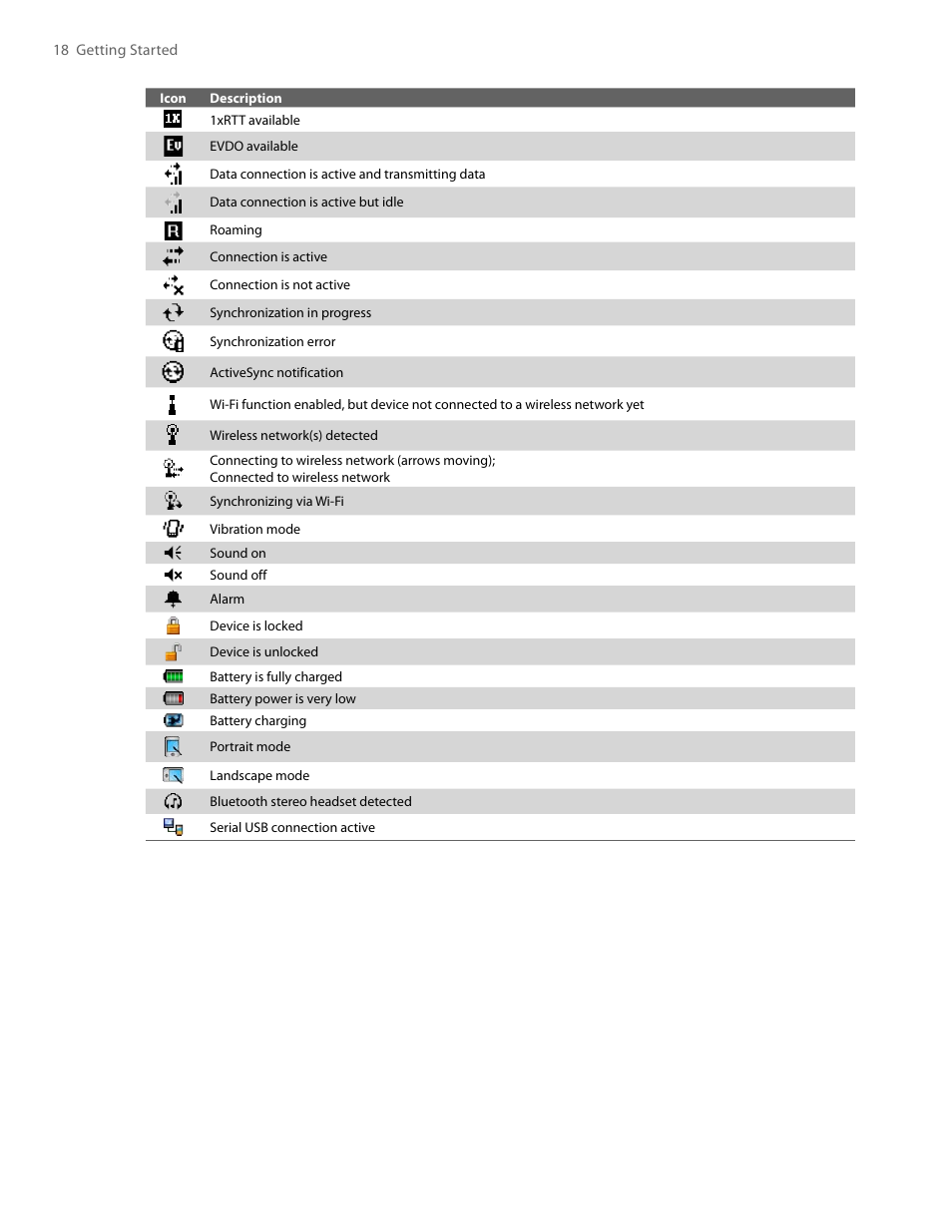 HTC PDA Phone User Manual | Page 18 / 144