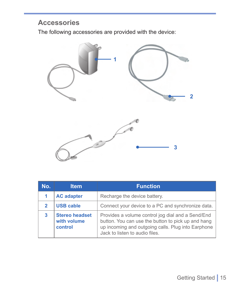 Accessories | HTC WIZA100 User Manual | Page 15 / 192