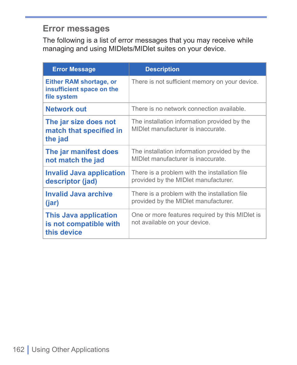 Error messages | HTC WIZA100 User Manual | Page 162 / 192