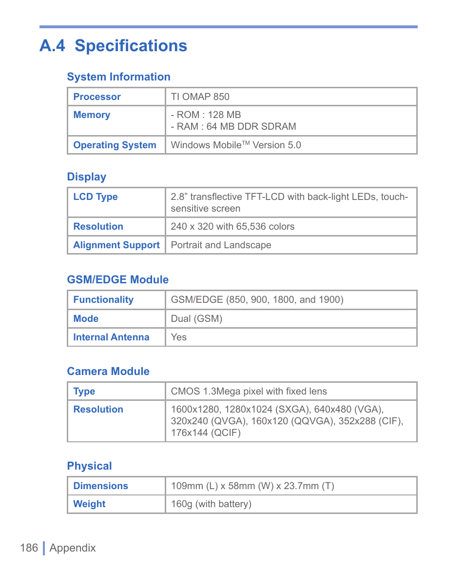 A.4 specifications | HTC WIZA100 User Manual | Page 186 / 192