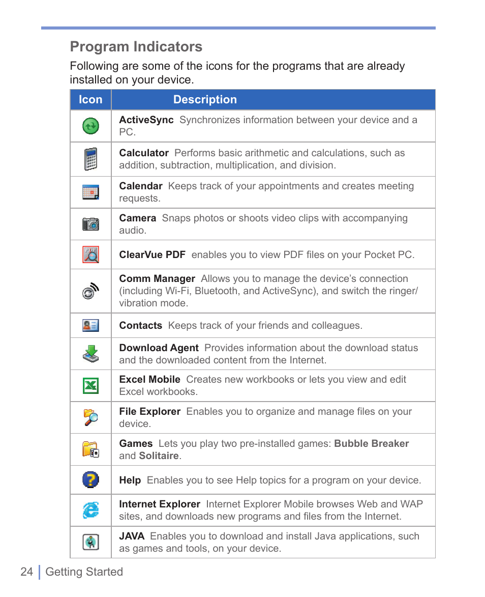 Program indicators | HTC WIZA100 User Manual | Page 24 / 192