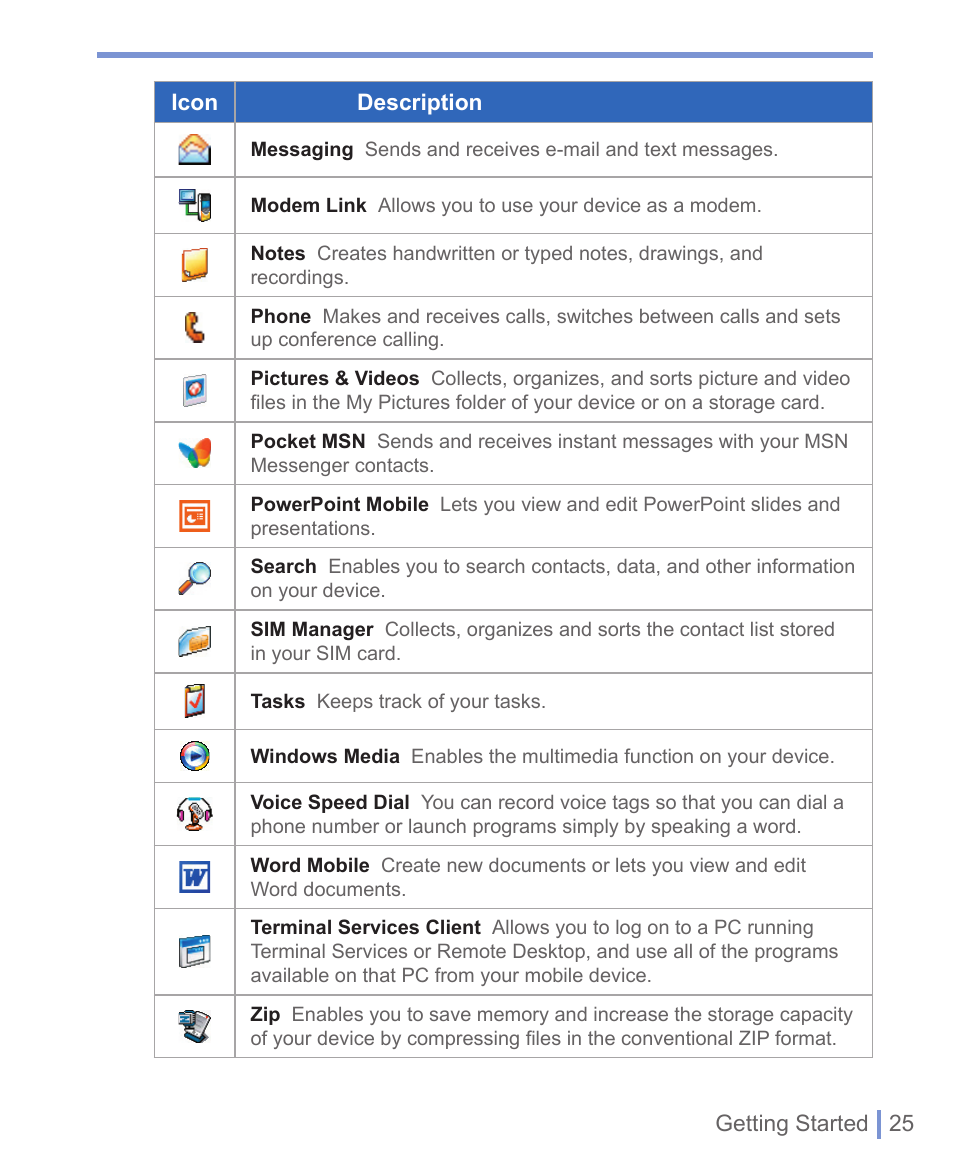 HTC WIZA100 User Manual | Page 25 / 192