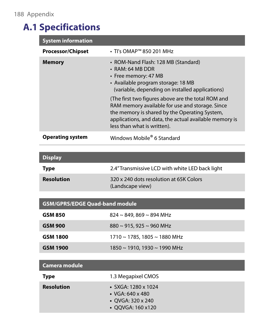 A.1 specifications | HTC Dash EXCA160 User Manual | Page 188 / 202