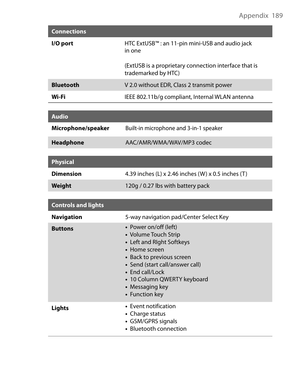 HTC Dash EXCA160 User Manual | Page 189 / 202