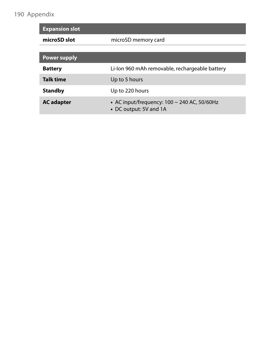 HTC Dash EXCA160 User Manual | Page 190 / 202