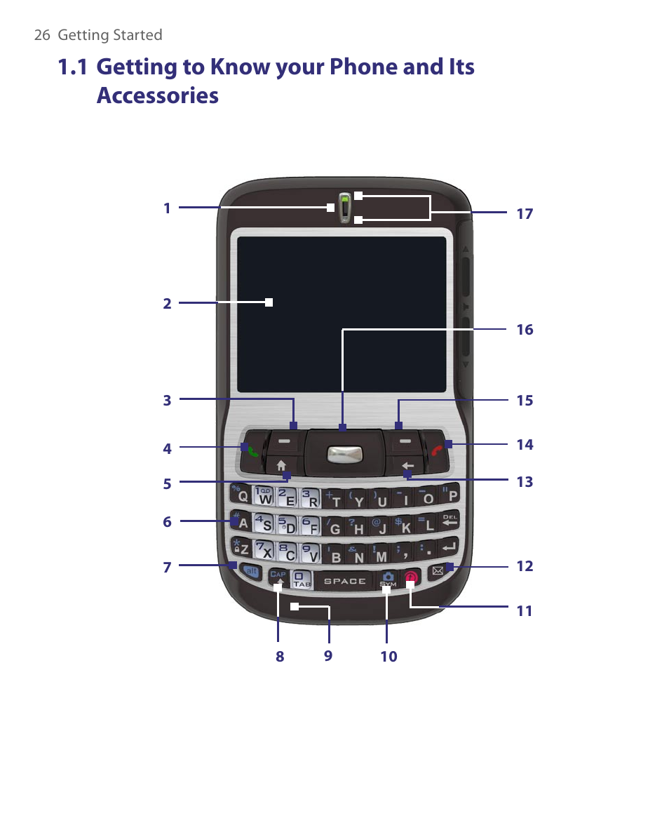 1 getting to know your phone and its accessories, 1 getting to know your phone and its, Accessories | HTC Dash EXCA160 User Manual | Page 26 / 202