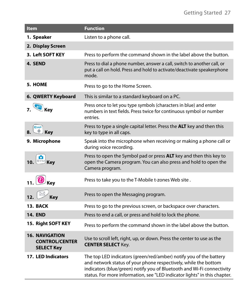 HTC Dash EXCA160 User Manual | Page 27 / 202