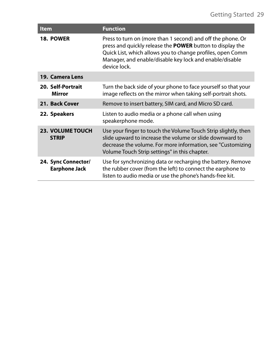 HTC Dash EXCA160 User Manual | Page 29 / 202