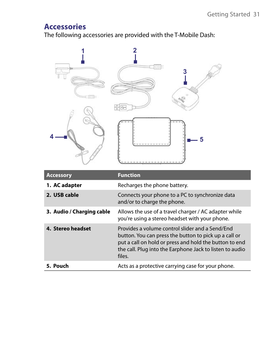 Accessories | HTC Dash EXCA160 User Manual | Page 31 / 202