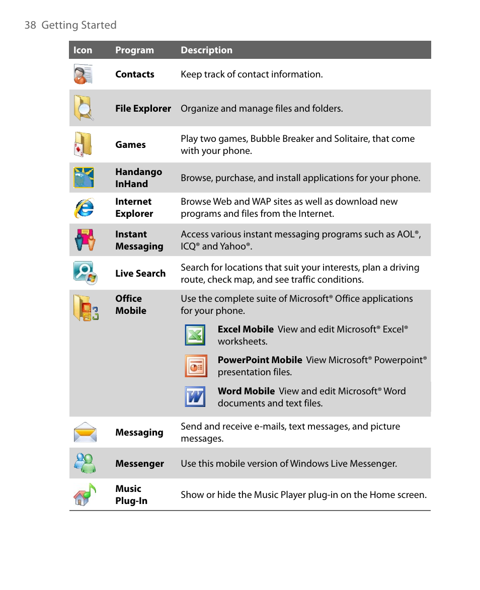 HTC Dash EXCA160 User Manual | Page 38 / 202