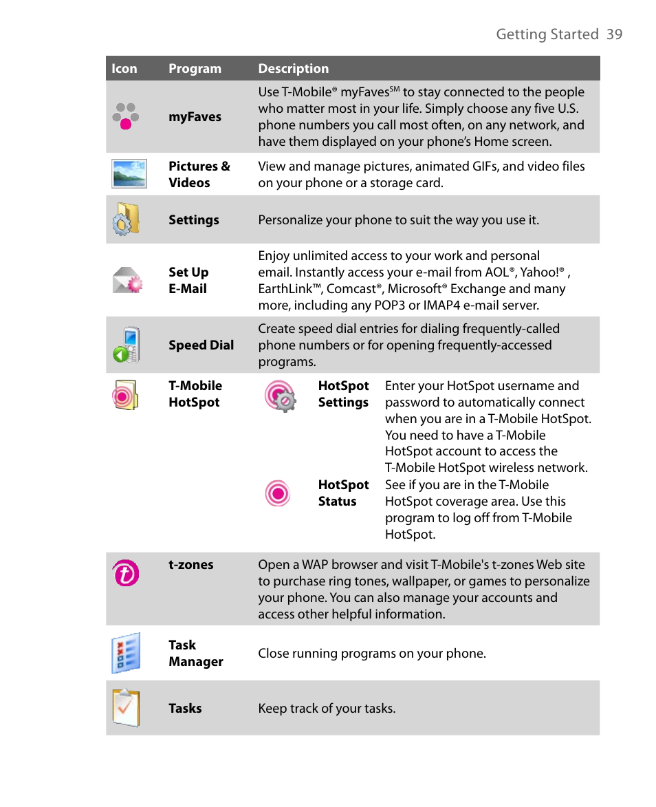 HTC Dash EXCA160 User Manual | Page 39 / 202