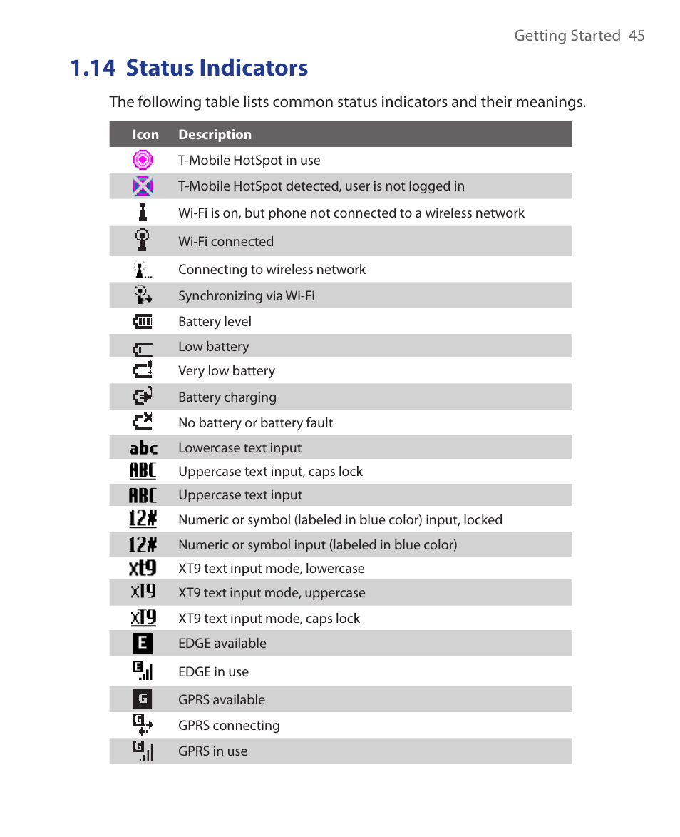 14 status indicators | HTC Dash EXCA160 User Manual | Page 45 / 202