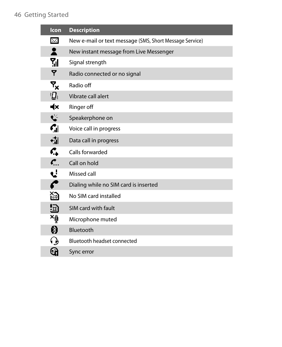 HTC Dash EXCA160 User Manual | Page 46 / 202