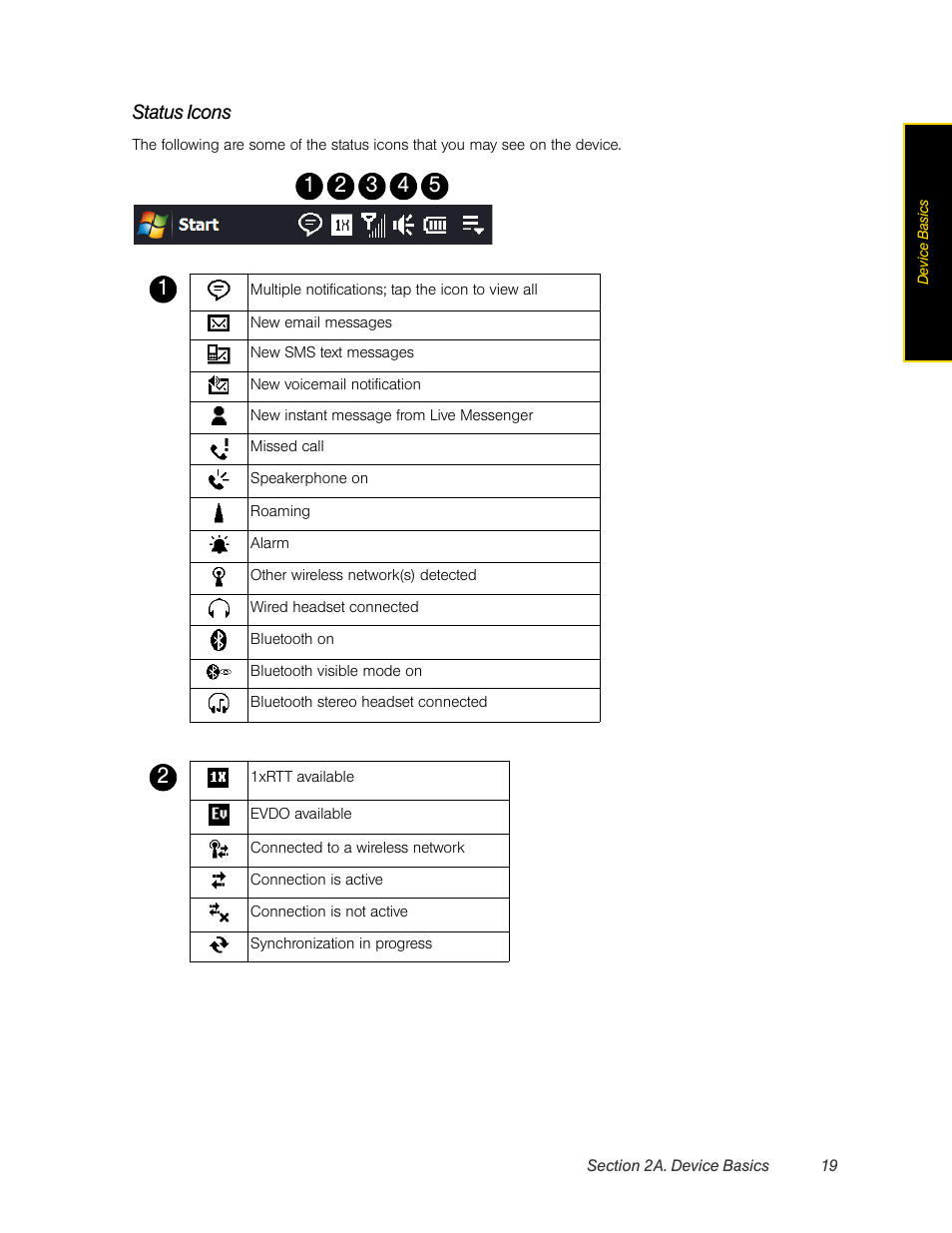 Status icons | HTC Pro2 User Manual | Page 29 / 234