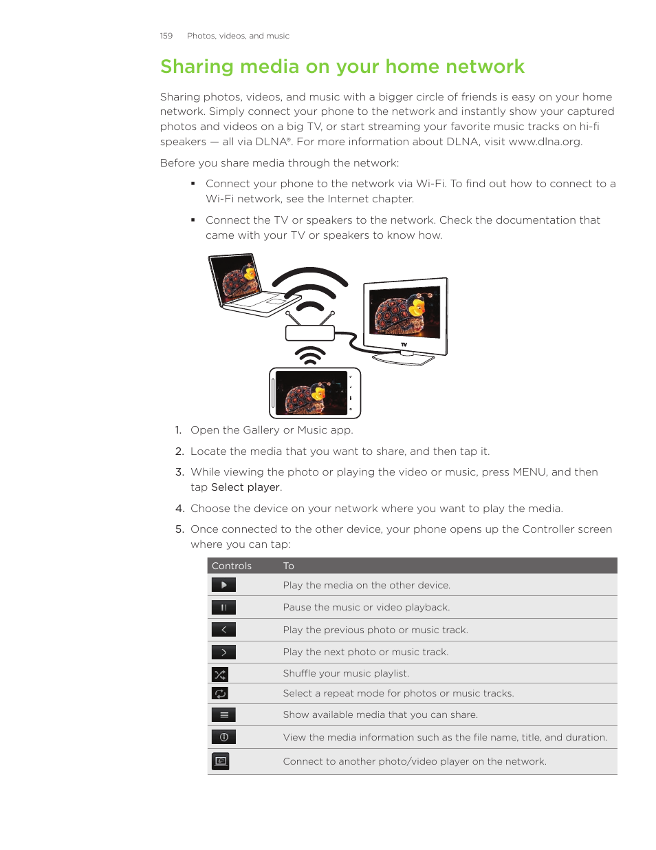 Sharing media on your home network | HTC Inspire 4G User Manual | Page 159 / 206