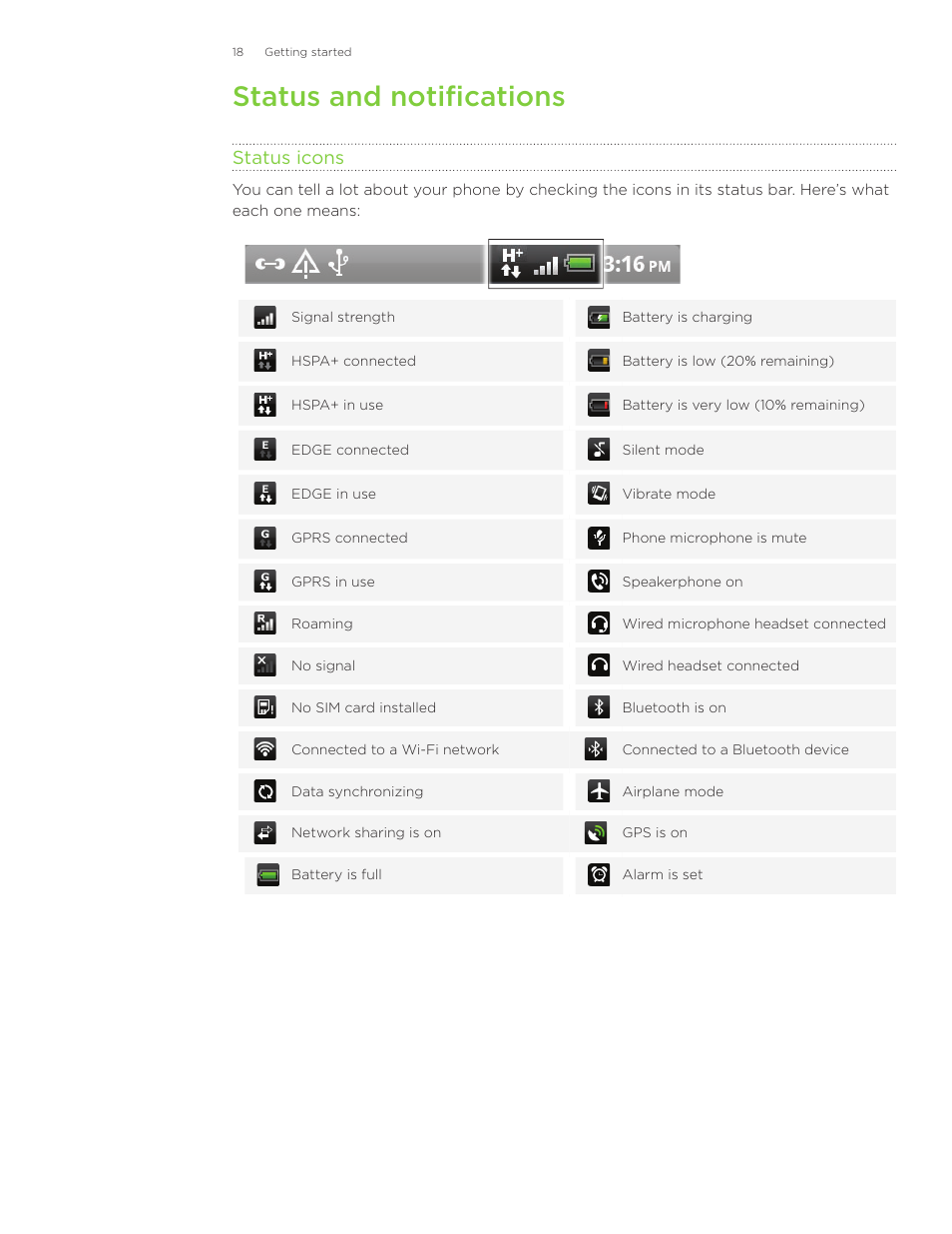 Status and notifications, Status icons | HTC Inspire 4G User Manual | Page 18 / 206