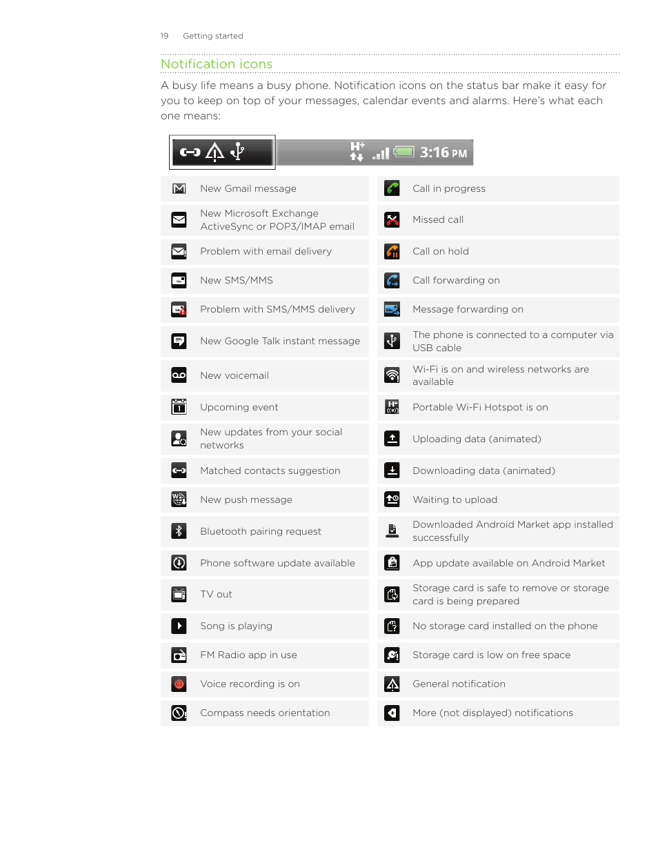 Notification icons | HTC Inspire 4G User Manual | Page 19 / 206