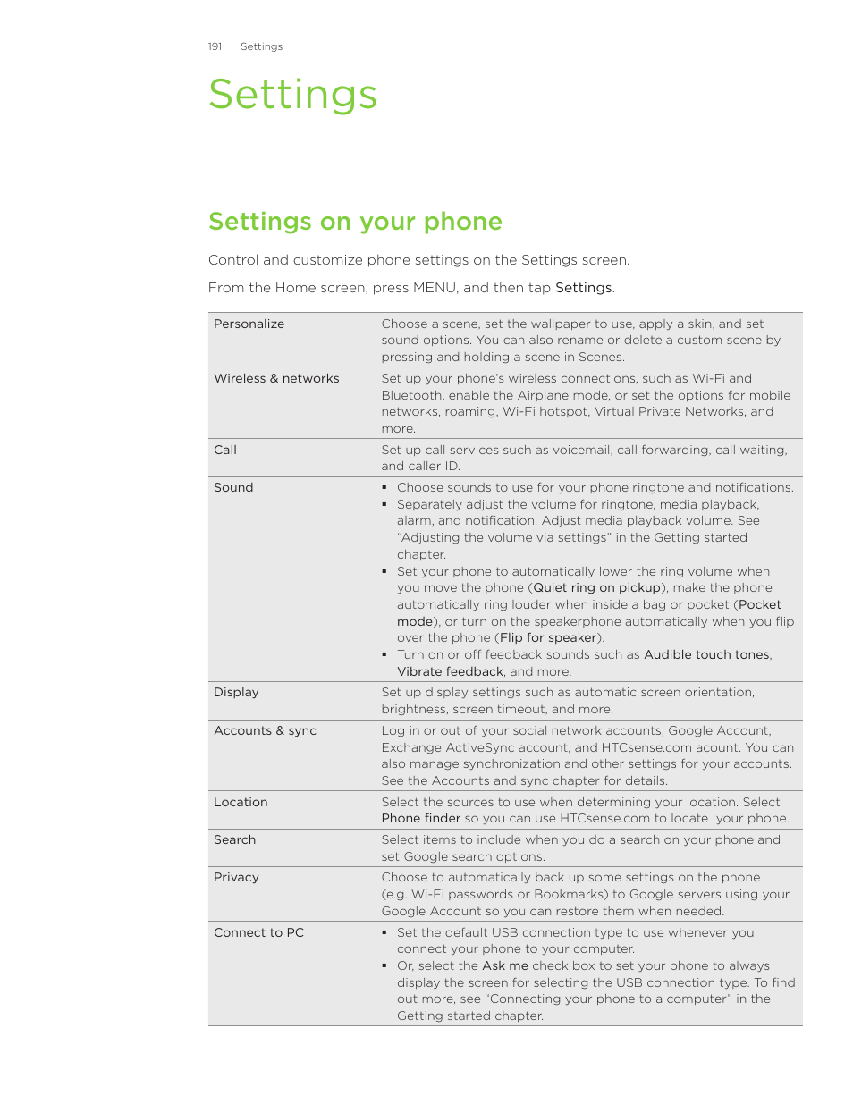 Settings, Settings on your phone | HTC Inspire 4G User Manual | Page 191 / 206