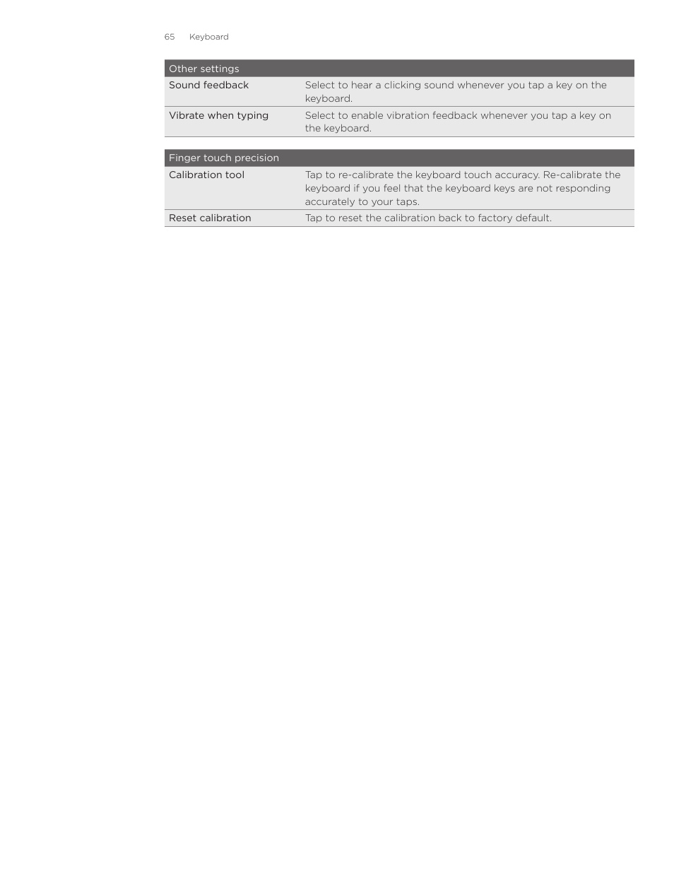 HTC Inspire 4G User Manual | Page 65 / 206