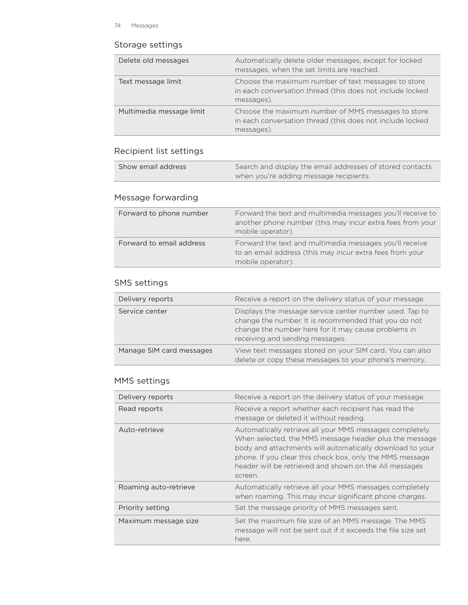 HTC Inspire 4G User Manual | Page 74 / 206