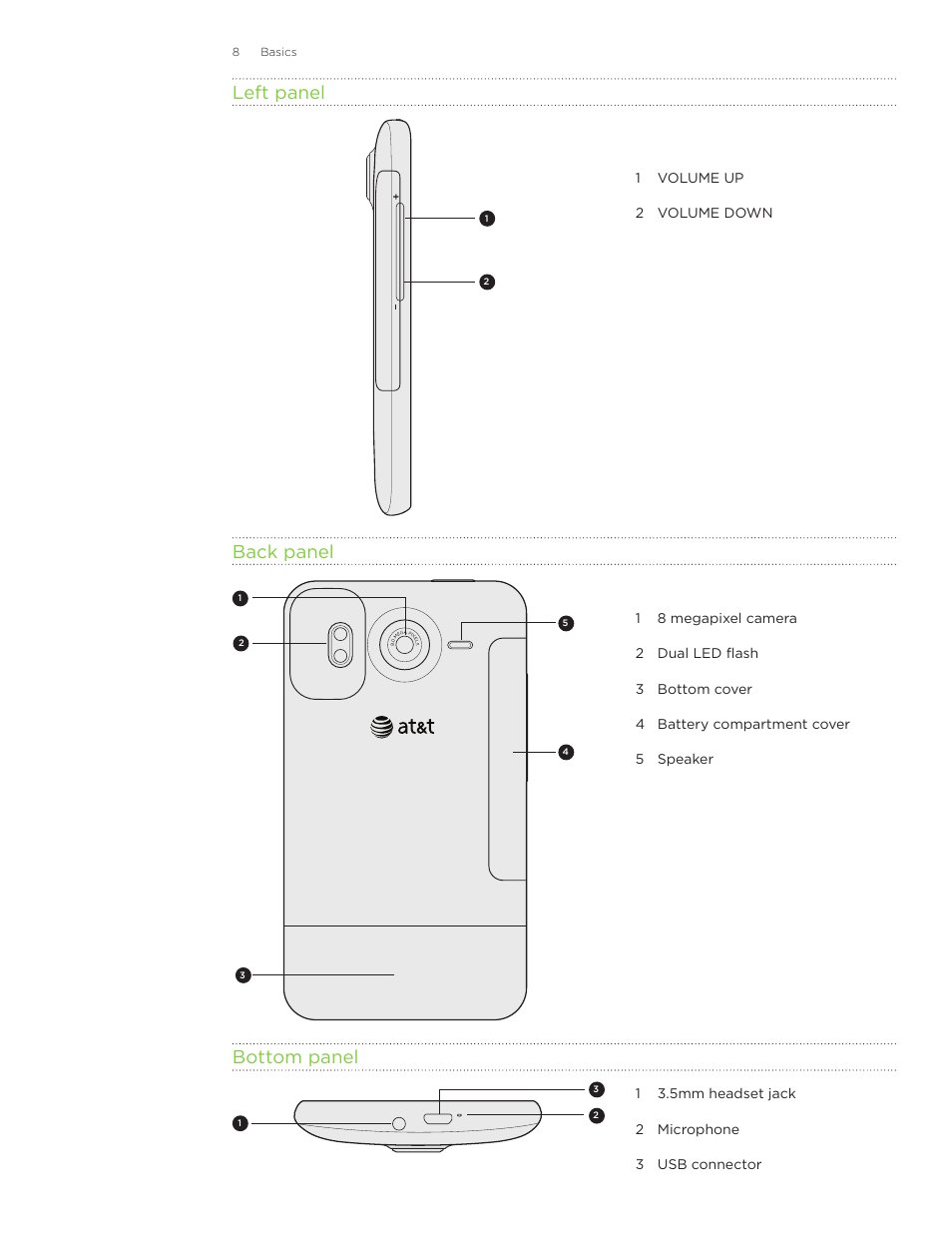 Left panel, Back panel, Bottom panel | HTC Inspire 4G User Manual | Page 8 / 206