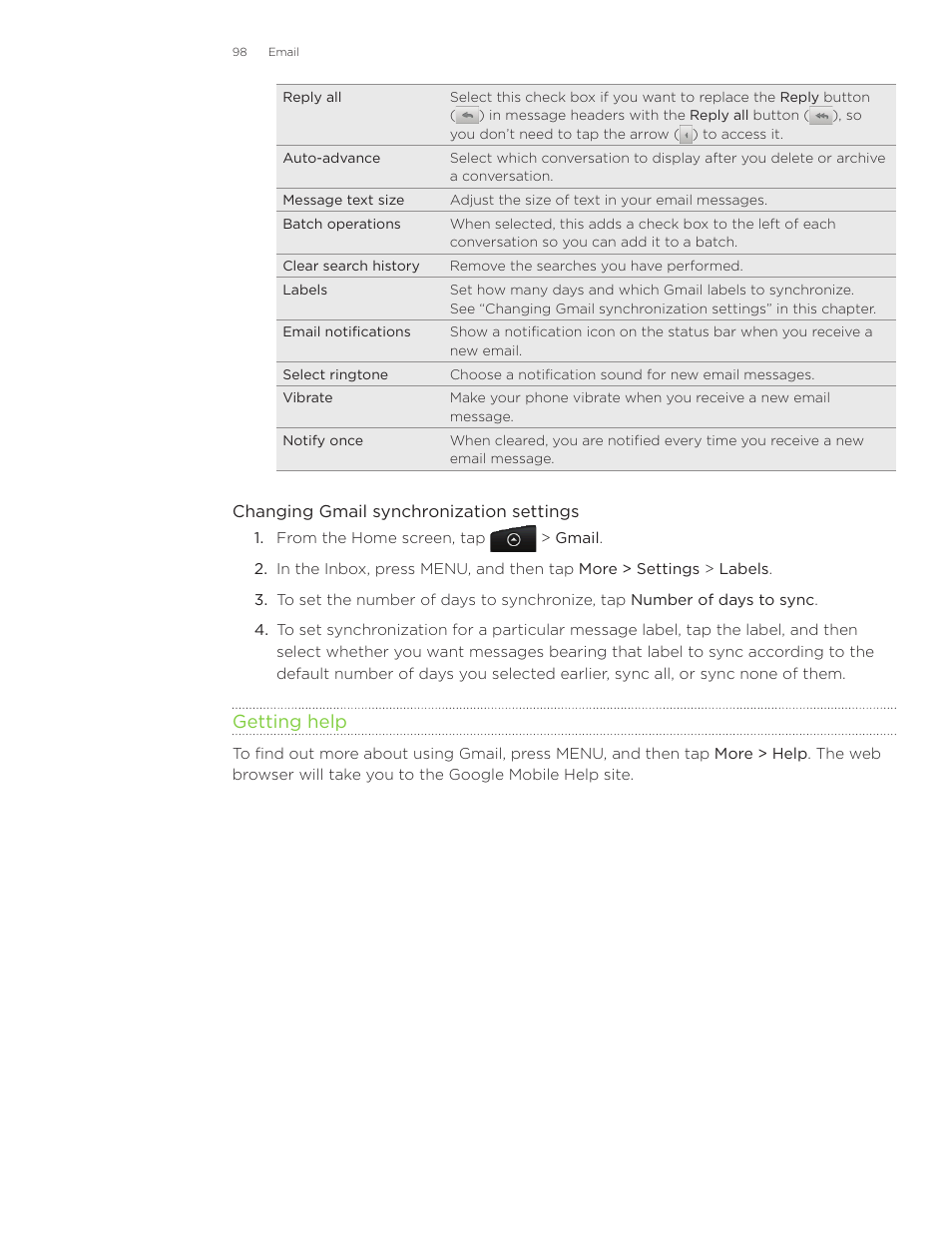 Getting help | HTC Inspire 4G User Manual | Page 98 / 206