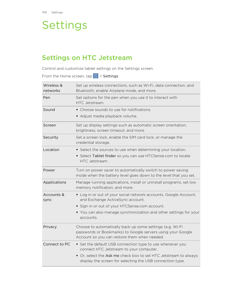 Settings, Settings on htc jetstream | HTC Jetstream User Manual | Page 159 / 174
