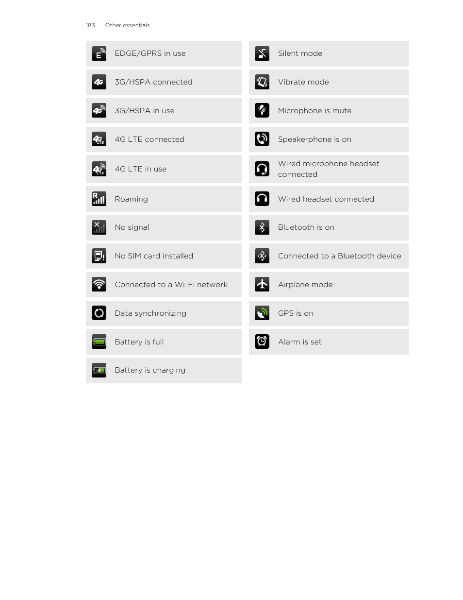 HTC X+ User Manual | Page 183 / 193