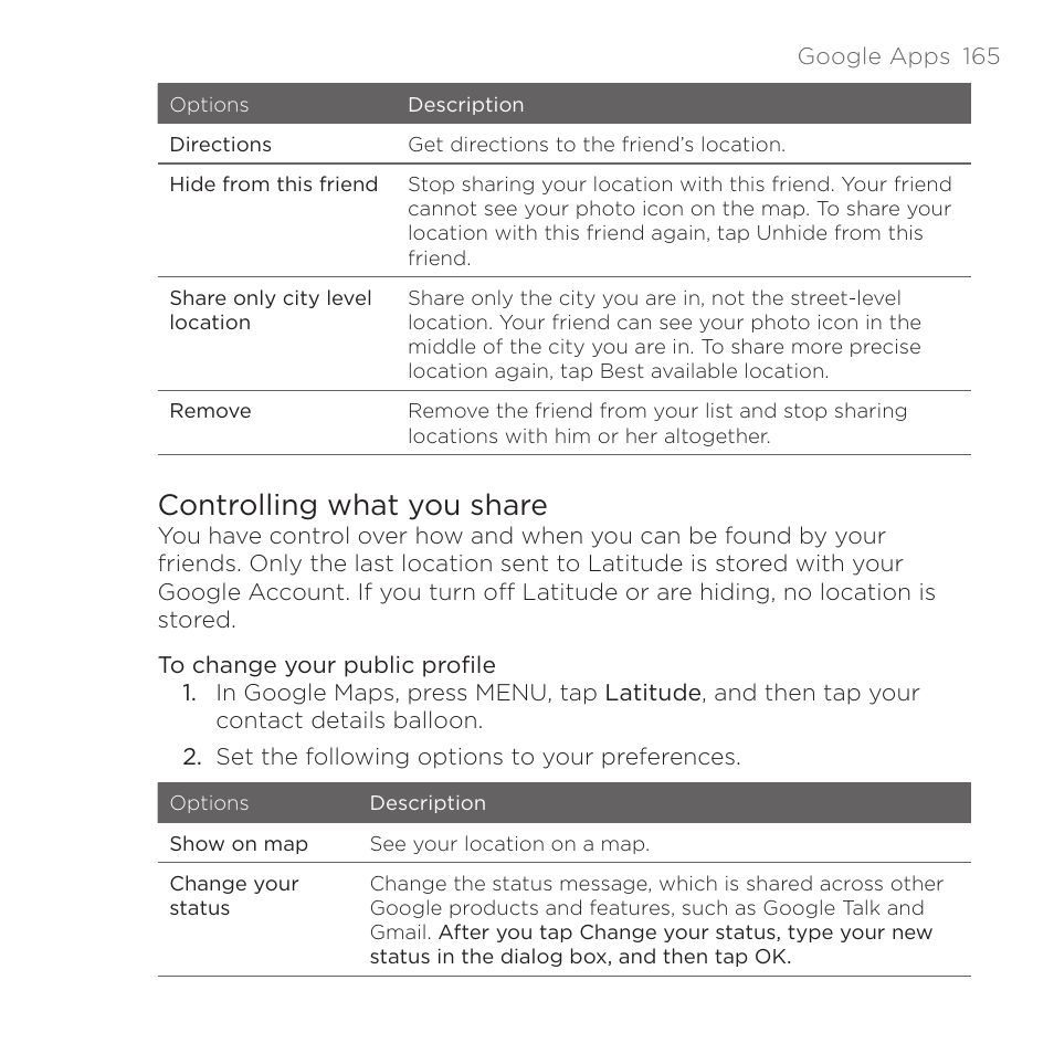 Controlling what you share | HTC DROID Eris PB00100 User Manual | Page 165 / 238