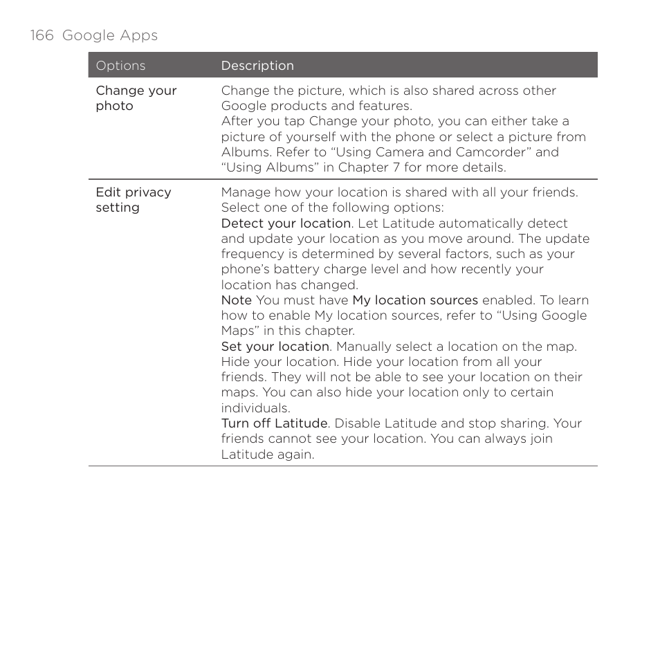 HTC DROID Eris PB00100 User Manual | Page 166 / 238