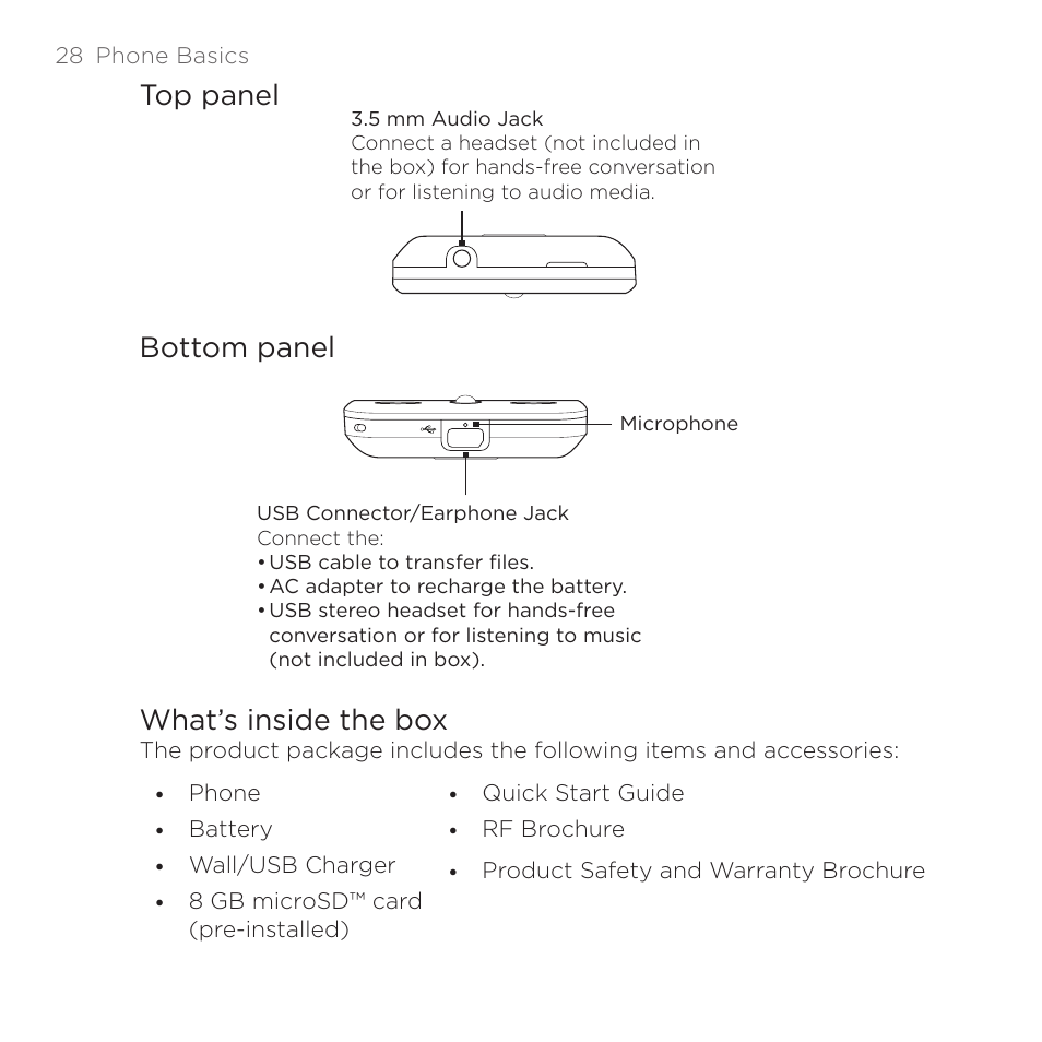 Top panel, Bottom panel, What’s inside the box | Top panel bottom panel what’s inside the box | HTC DROID Eris PB00100 User Manual | Page 28 / 238