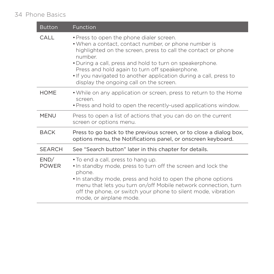 HTC DROID Eris PB00100 User Manual | Page 34 / 238