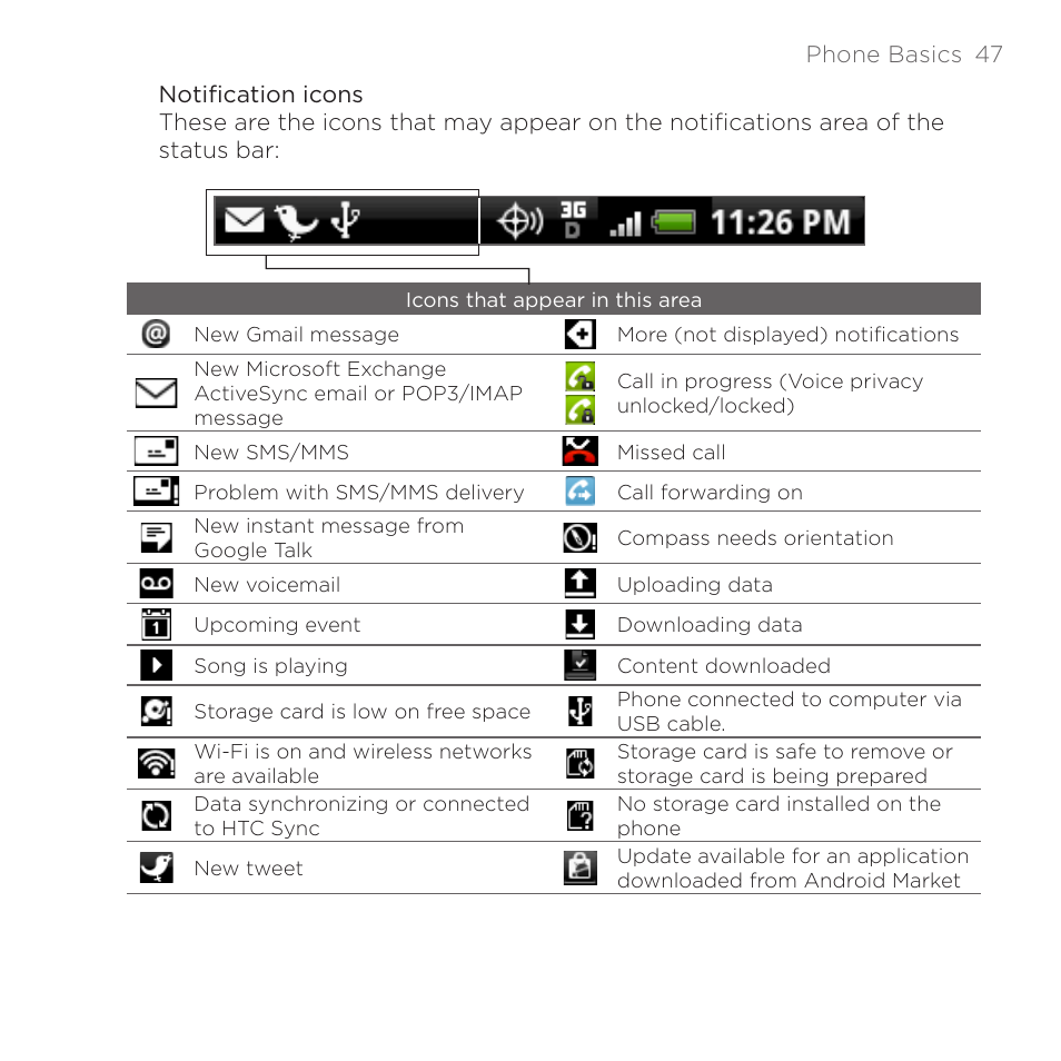 HTC DROID Eris PB00100 User Manual | Page 47 / 238