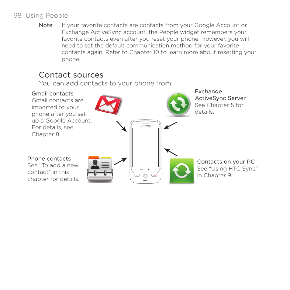 Contact sources | HTC DROID Eris PB00100 User Manual | Page 68 / 238