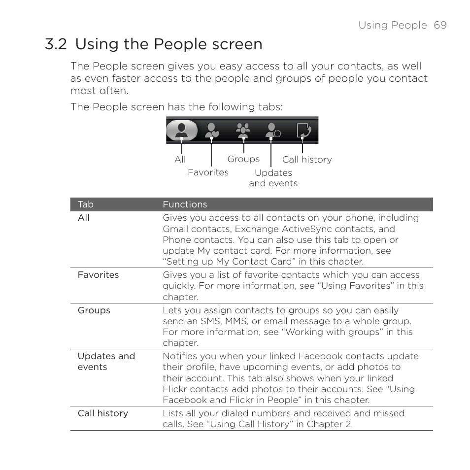 2 using the people screen | HTC DROID Eris PB00100 User Manual | Page 69 / 238