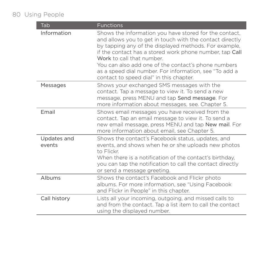 HTC DROID Eris PB00100 User Manual | Page 80 / 238