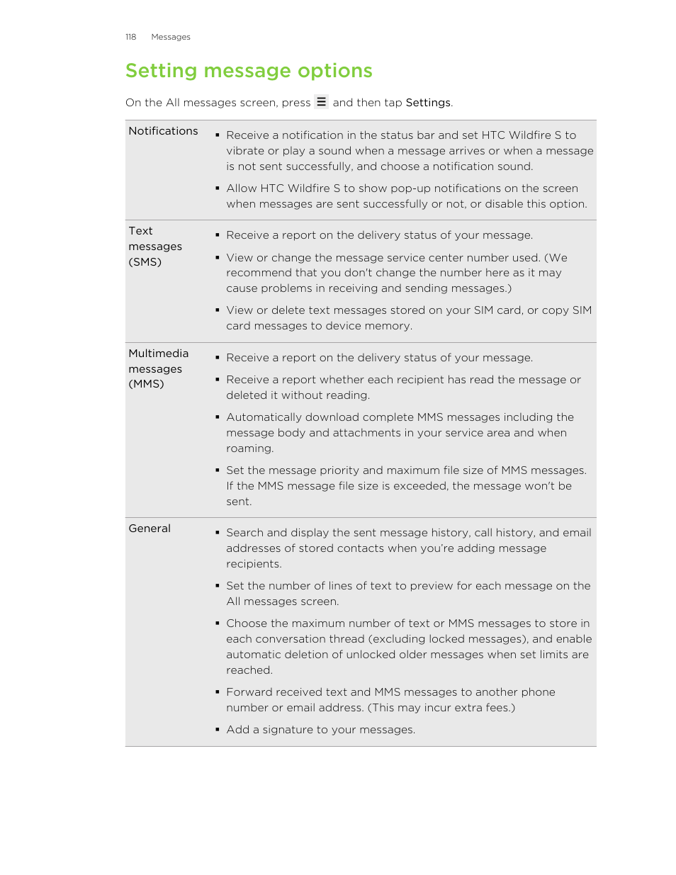 Setting message options | HTC Wildfire S EN User Manual | Page 118 / 187