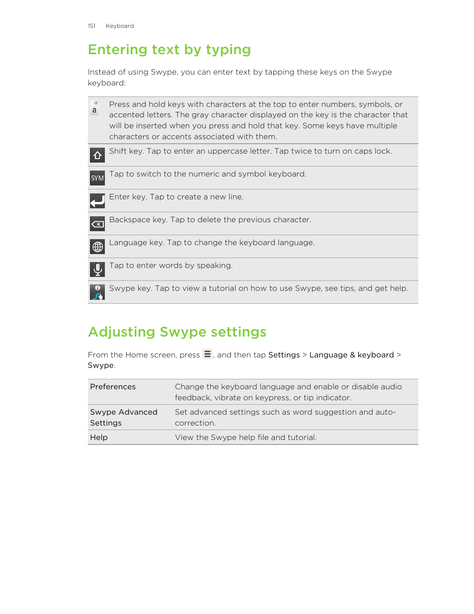 Entering text by typing, Adjusting swype settings | HTC Wildfire S EN User Manual | Page 151 / 187