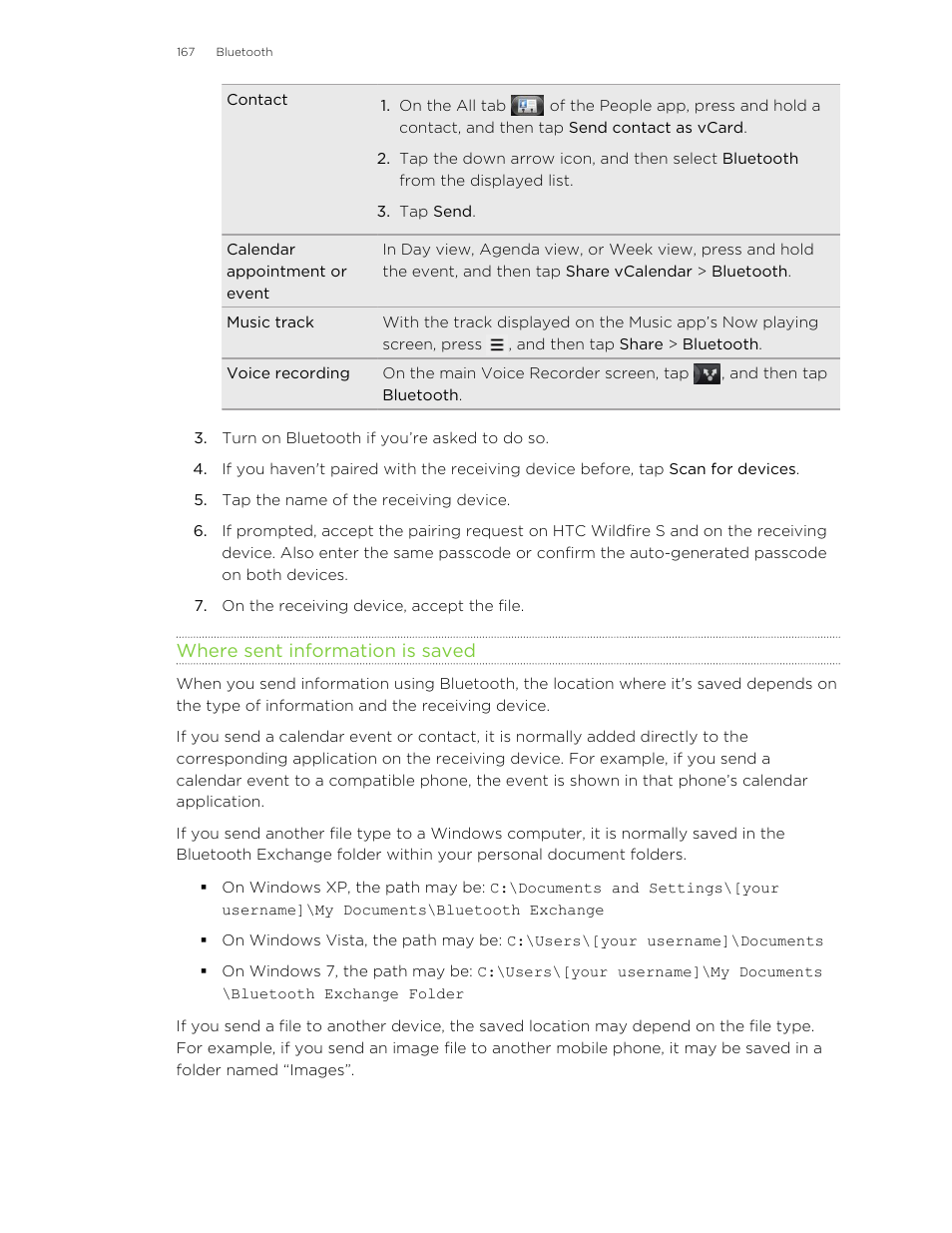 Where sent information is saved | HTC Wildfire S EN User Manual | Page 167 / 187