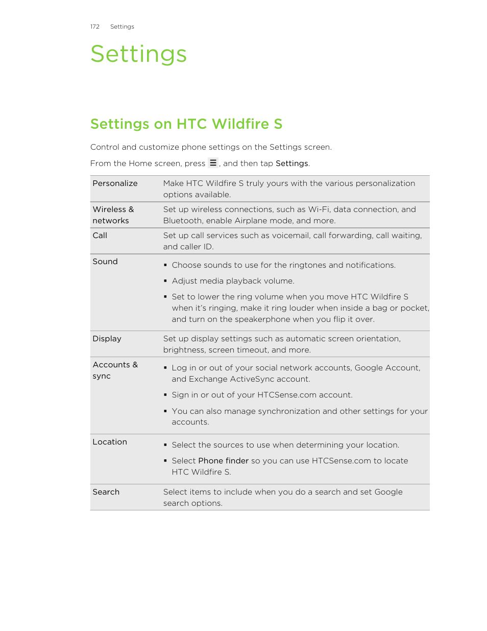 Settings, Settings on htc wildfire s | HTC Wildfire S EN User Manual | Page 172 / 187