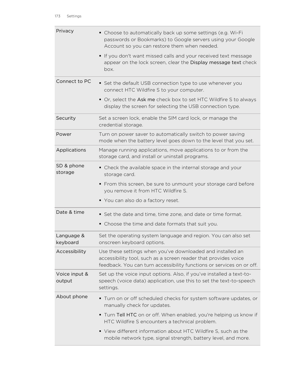 HTC Wildfire S EN User Manual | Page 173 / 187