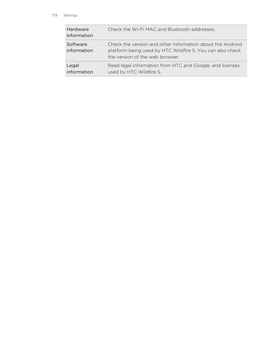 HTC Wildfire S EN User Manual | Page 179 / 187