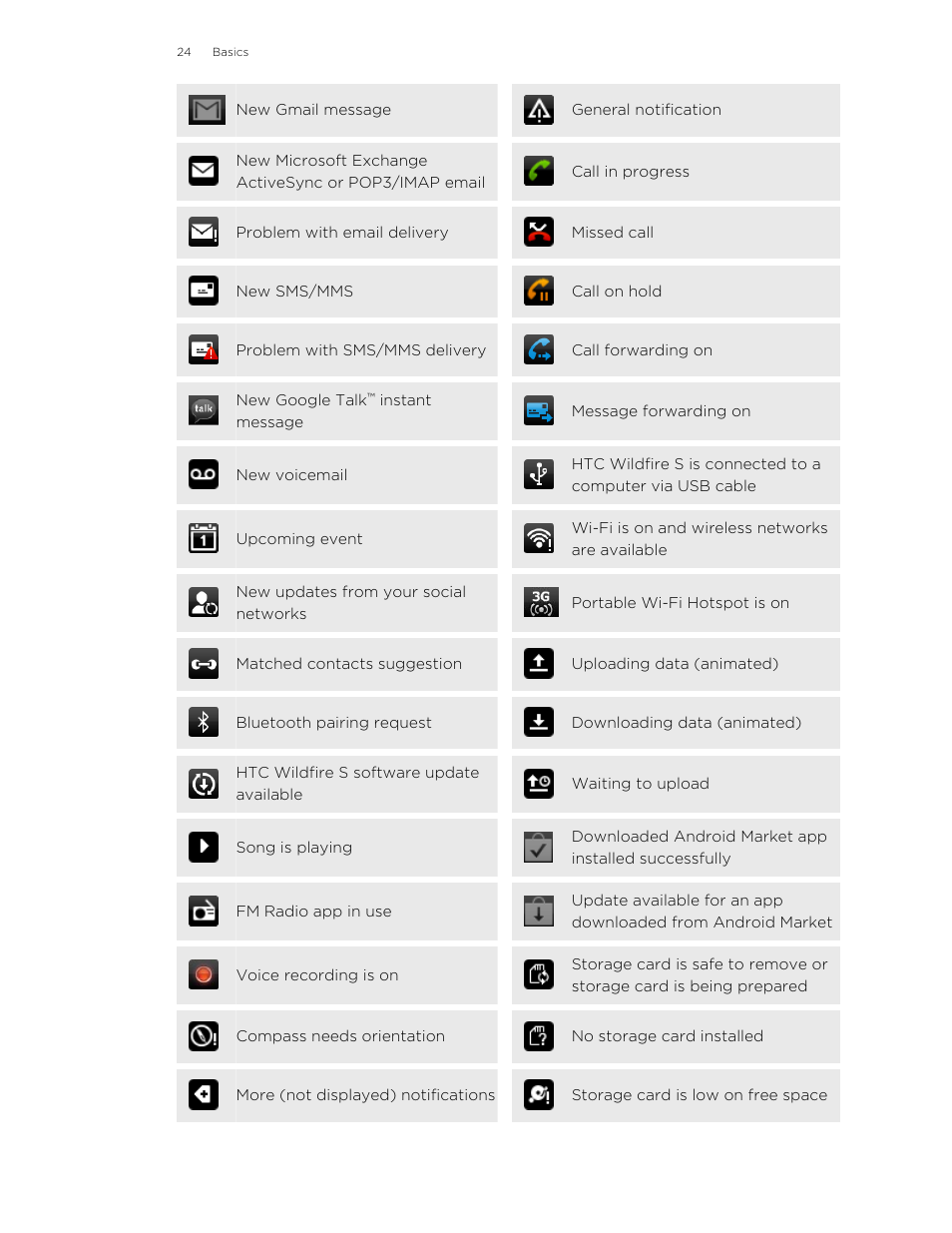 HTC Wildfire S EN User Manual | Page 24 / 187