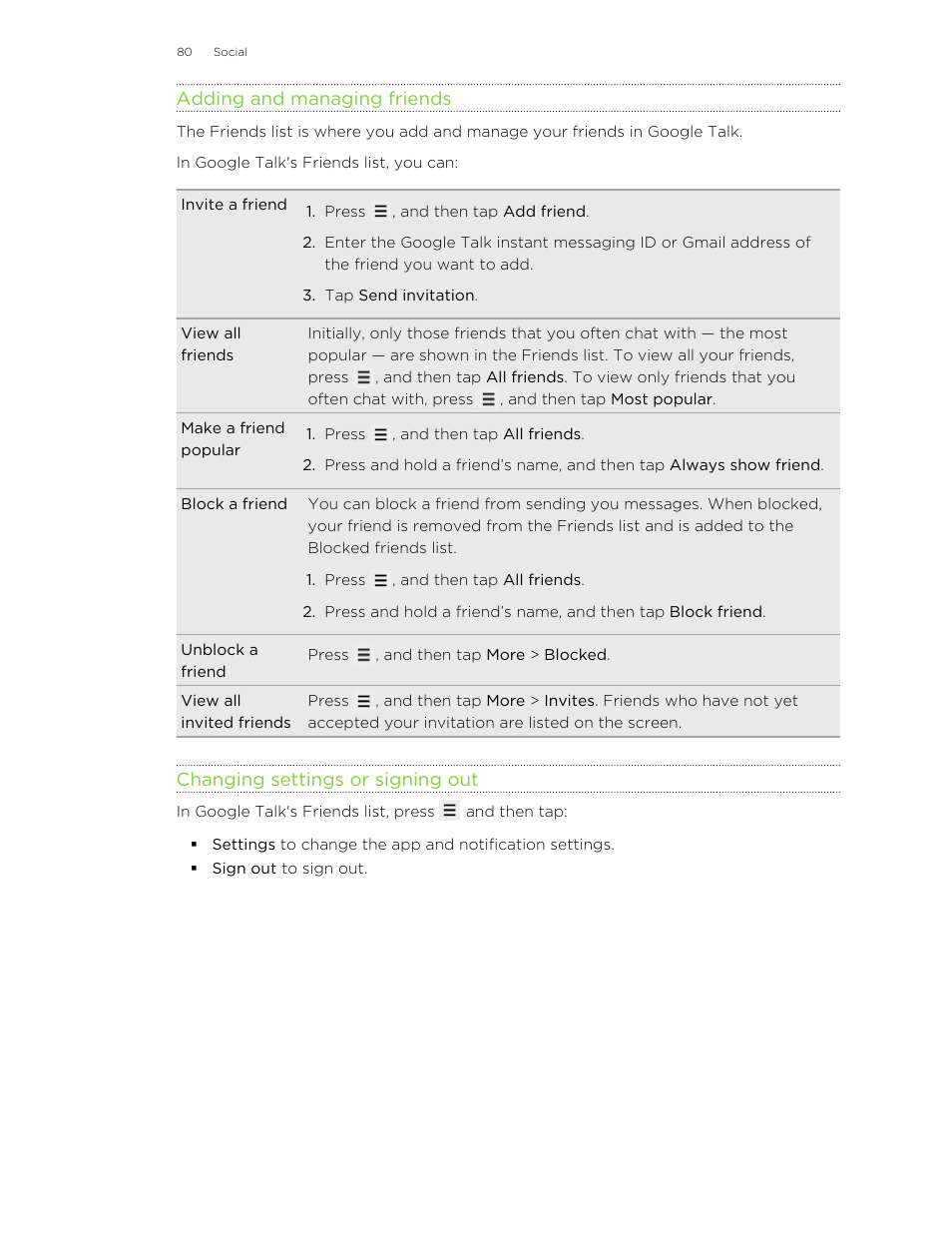 Adding and managing friends, Changing settings or signing out | HTC Wildfire S EN User Manual | Page 80 / 187