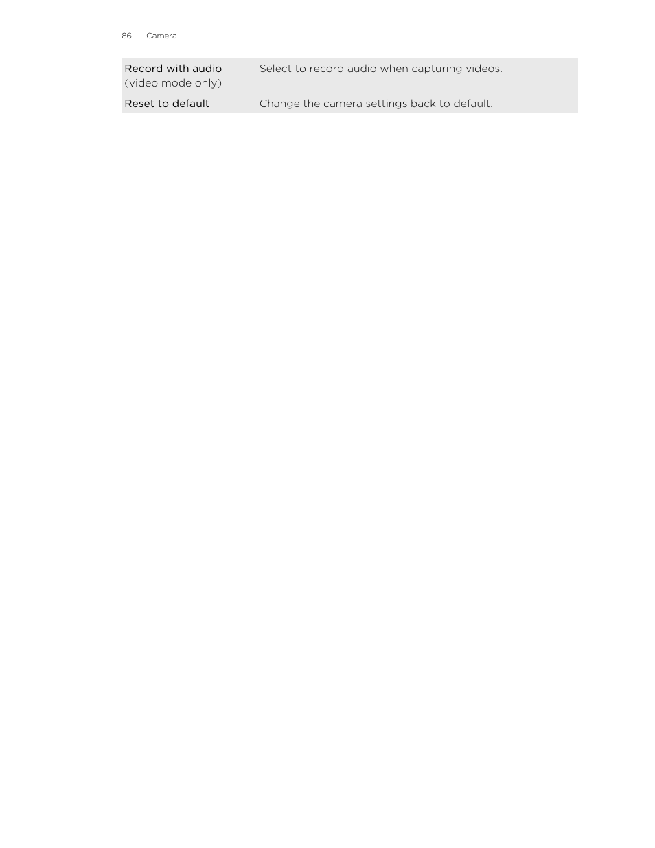 HTC Wildfire S EN User Manual | Page 86 / 187