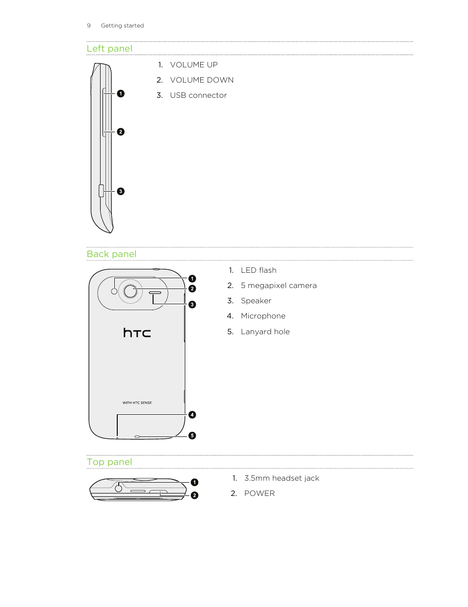 Left panel, Back panel, Top panel | HTC Wildfire S EN User Manual | Page 9 / 187