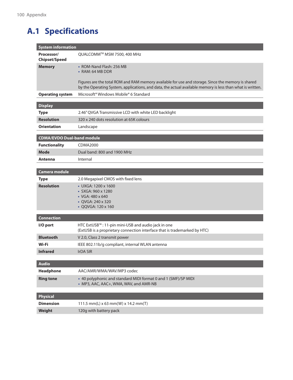 A.1 specifications | HTC IRIS100 User Manual | Page 100 / 114