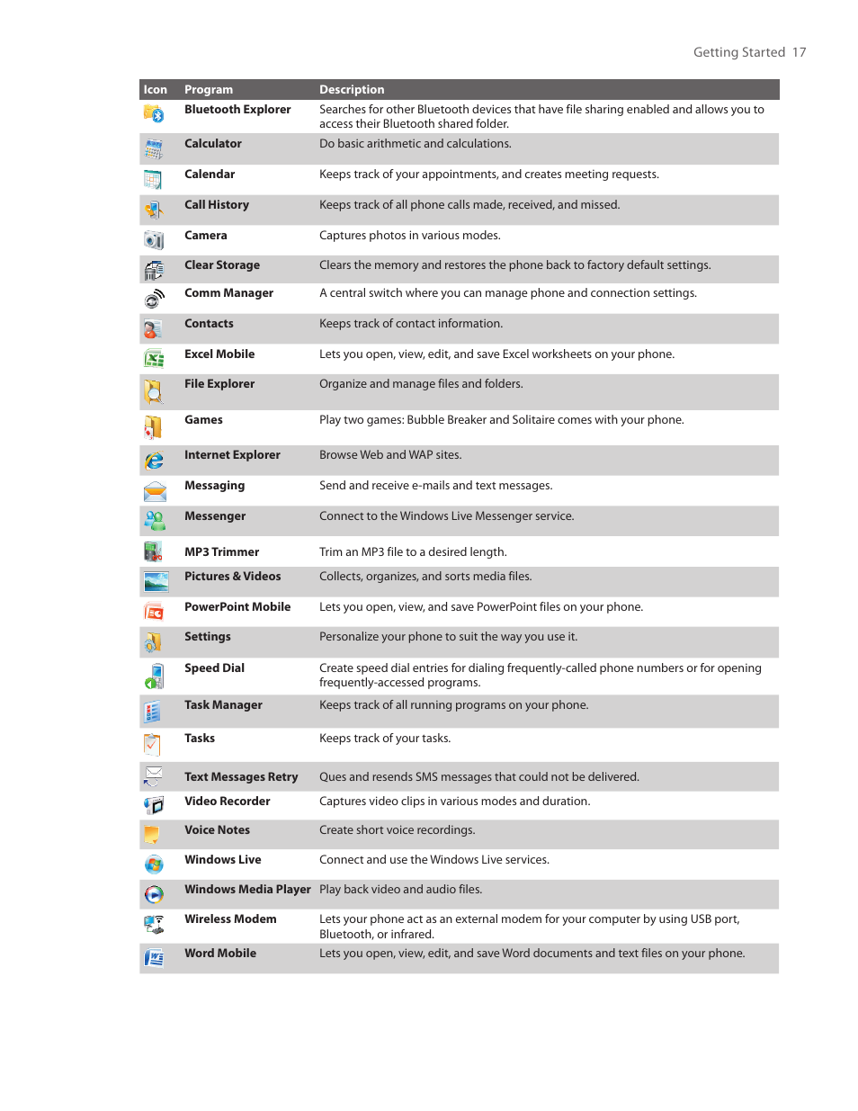 HTC IRIS100 User Manual | Page 17 / 114