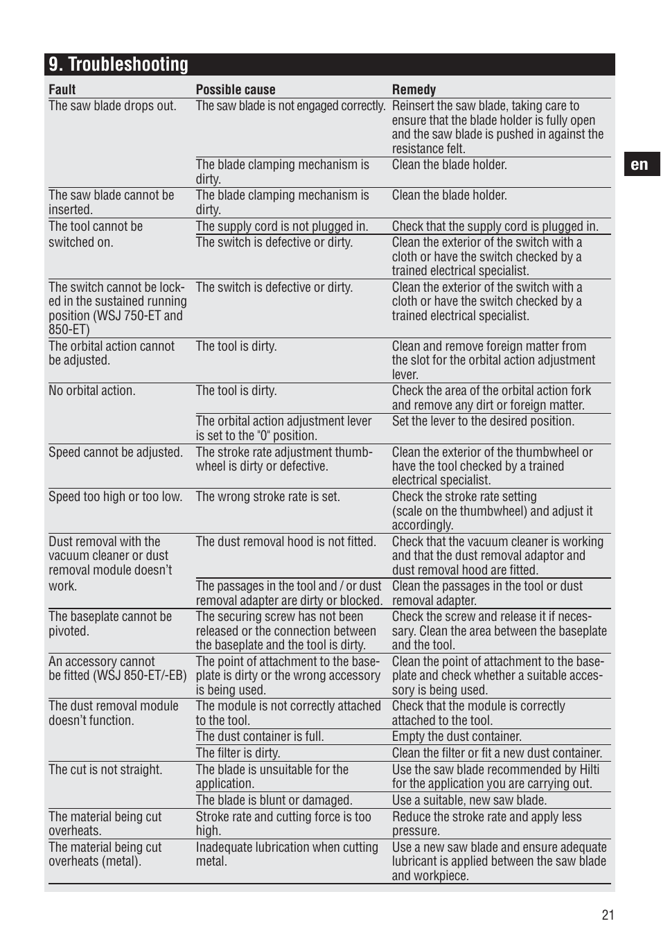 Troubleshooting | Hilti WSJ 750 User Manual | Page 14 / 17